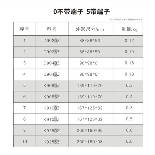 防水盒D9020ZD9040Z接w线盒PC玻纤户外塑料电缆室外密封盒防尘防