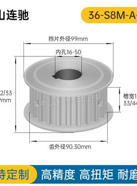 S8M36齿 两面平同步轮AF型 高扭矩同步皮带轮36S8M300-A-N12-35