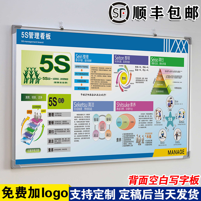 【5S管理看板】白板定制内容