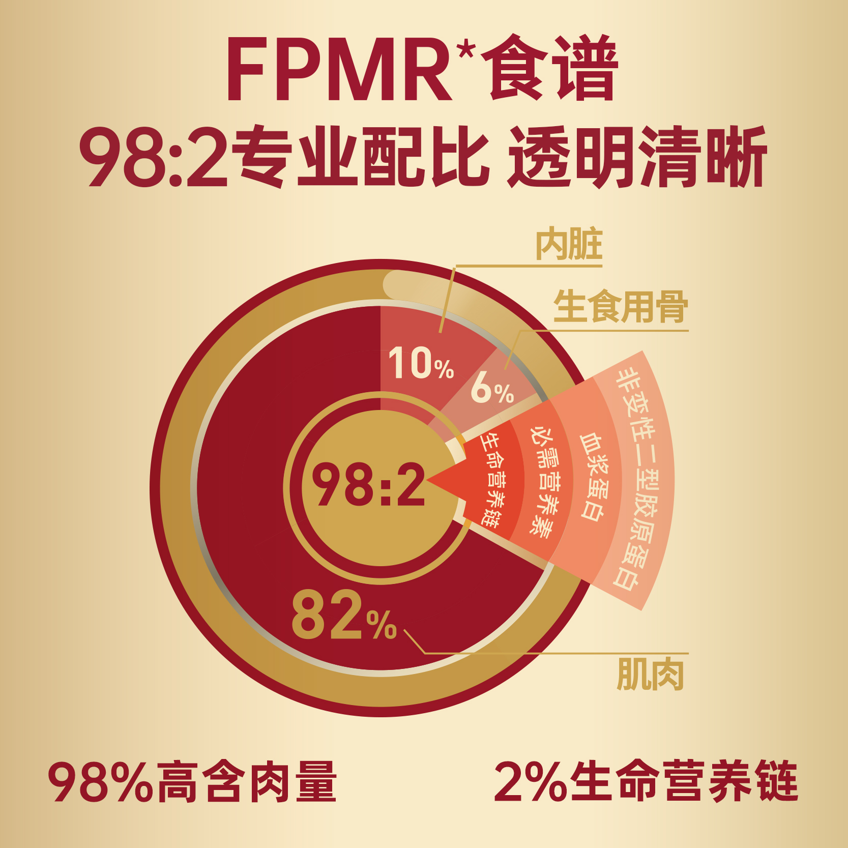 【新配方磷】弗列加特生骨肉虾油主肉食罐鸽头GVU成猫粮乳兔猫饭