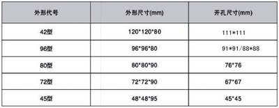 厂PAM312数字式三相电表新