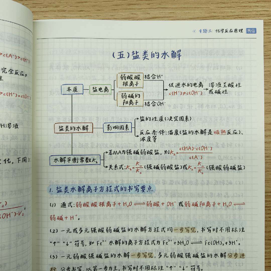 高中数理化手写笔记本学A