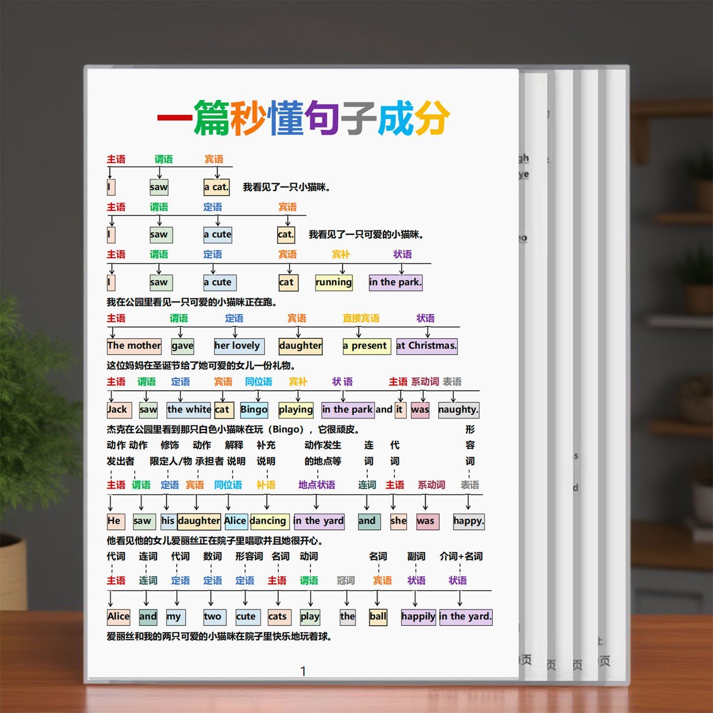 一篇搞定英语句子成分秒
