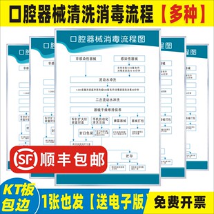 口腔器械清洗消毒流程图手机手工清洗流程危害程度分类与消毒灭菌储存口腔医保管理制度费用结算财务管理制度
