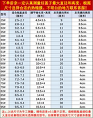 酒瓶热缩膜热收缩膜瓶口封口膜玻璃瓶收缩膜瓶盖热缩膜通用型 包邮