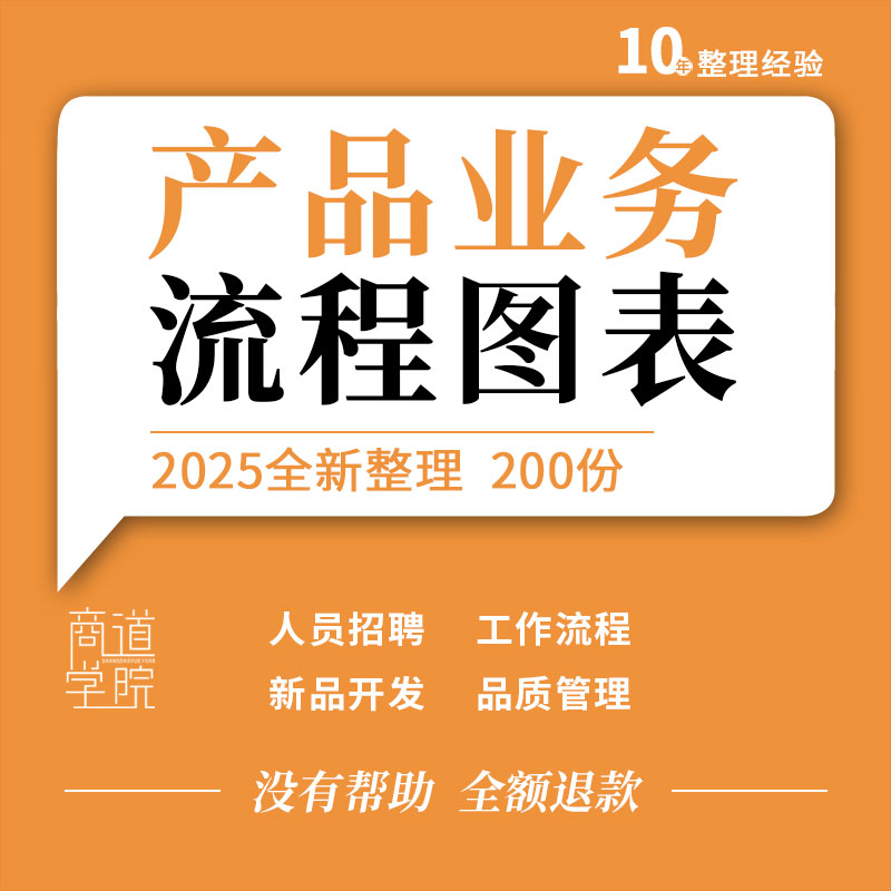 企业公司工厂人员招聘离职新品开发品质项目采购管理考核流程图表