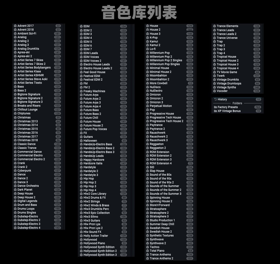 nexus4全套扩展 电子音乐合成器音源 支持winmac