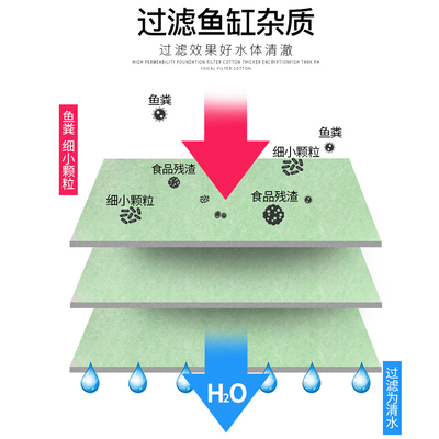 培菌屋过滤材料生化棉鱼缸过滤棉