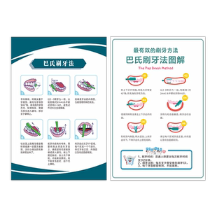 巴氏刷牙法标志图解口腔科医院温馨提示牌儿童牙科诊所宣传知识提示牌标识导视牌墙贴纸挂图挂画定制做
