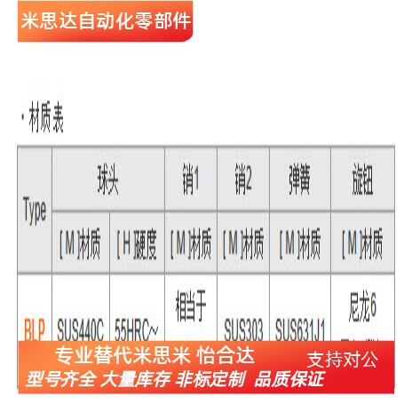 替换米思米BLP6\8\10-10 15 20 25 30 40 50 不锈钢304球头锁紧销
