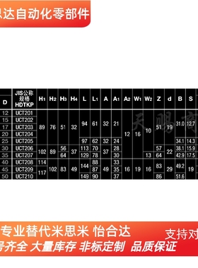 替代米思米滚珠轴承组件HDTKP12/15/17/20/25/30/35/40/45/50轴承