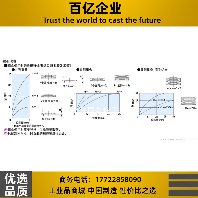 蝶形弹簧SRBN 8 10 12.5 14 16 18 20 22.5 25 28 31.5 35.5-A-B 橡塑材料及制品 塑料袋/编织袋 原图主图