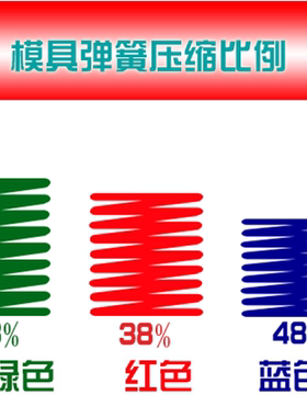 模具弹簧黄色弹簧TF12*20*25*30*35*40*45*50*55*60*65*70*75*90