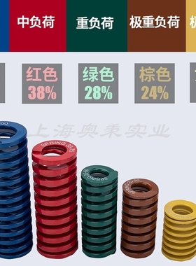 模具弹簧矩形弹簧绿色弹簧TH22*303540455055606570758090100-175