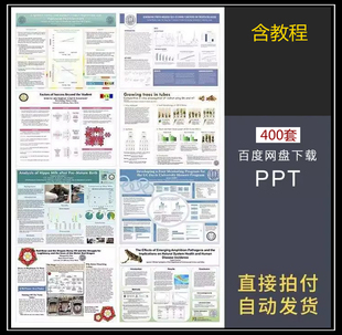 学术海报Poster会议科研海报经典模板PPT素材可修改尺寸附带教程