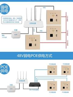 86型墙壁路由器千兆无线中继信号放大网线供电酒店面板