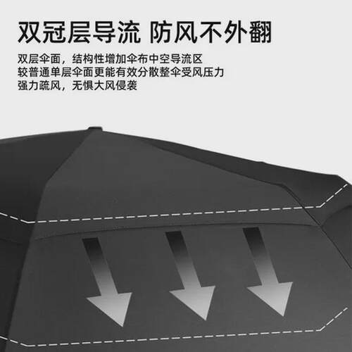 雨伞超大号全自动雨伞折叠加固抗风晴雨两用黑胶遮阳太阳伞