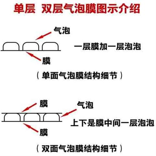 加厚快递打包气泡膜全新料泡沫袋气泡袋泡泡纸垫包装纸防撞气泡7