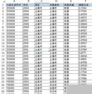 【最新2023|秒发】地级市城镇化率数据包 | 时间跨度2003-2023年
