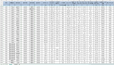 【2022最新】350个地级市人口就业与工资数据(1978-2022)网盘秒发