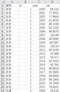 1.ceads30个省碳排放数据2000-2021年