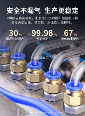 快速接头PC8-02外螺纹直通快插6-0110-0324气动丝牙气管8mm