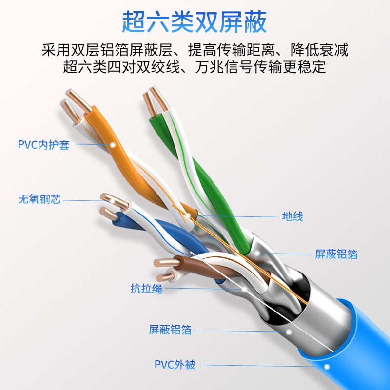 安普超六类双屏蔽CAT6A纯无氧铜芯POE监控工程级高速万兆网线家用 电子元器件市场 网线 原图主图