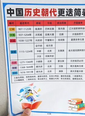 新款中国历史朝代顺序表更迭简表开国皇帝初中小学生必知速记表记