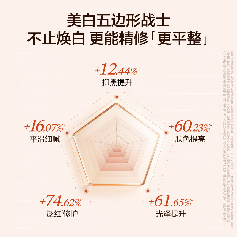 【直播活动已结束】HBN原白精华水乳α-熊果苷特证美白祛斑