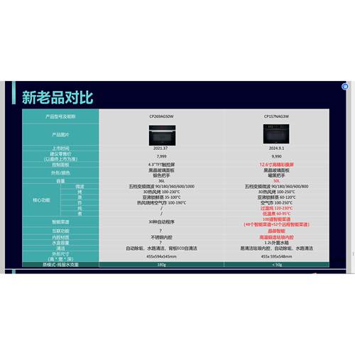 SIEMENS/西门子6合一烤箱