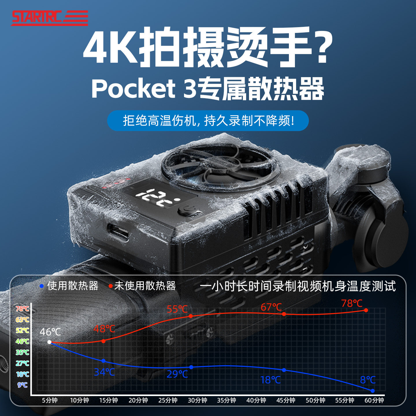 STARTRC适用大疆pocket3散热器直播拍摄秒制冷数显半导体智能风扇快装保护壳套拍摄通用模块配件,3C数码配件,摄像机配件,淘宝优惠券,粉丝福利购,淘宝优惠卷