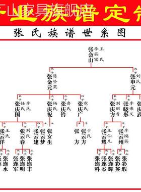 族谱家谱制作定制代做排版世系图宗谱软件管理系统设计卷轴挂封面