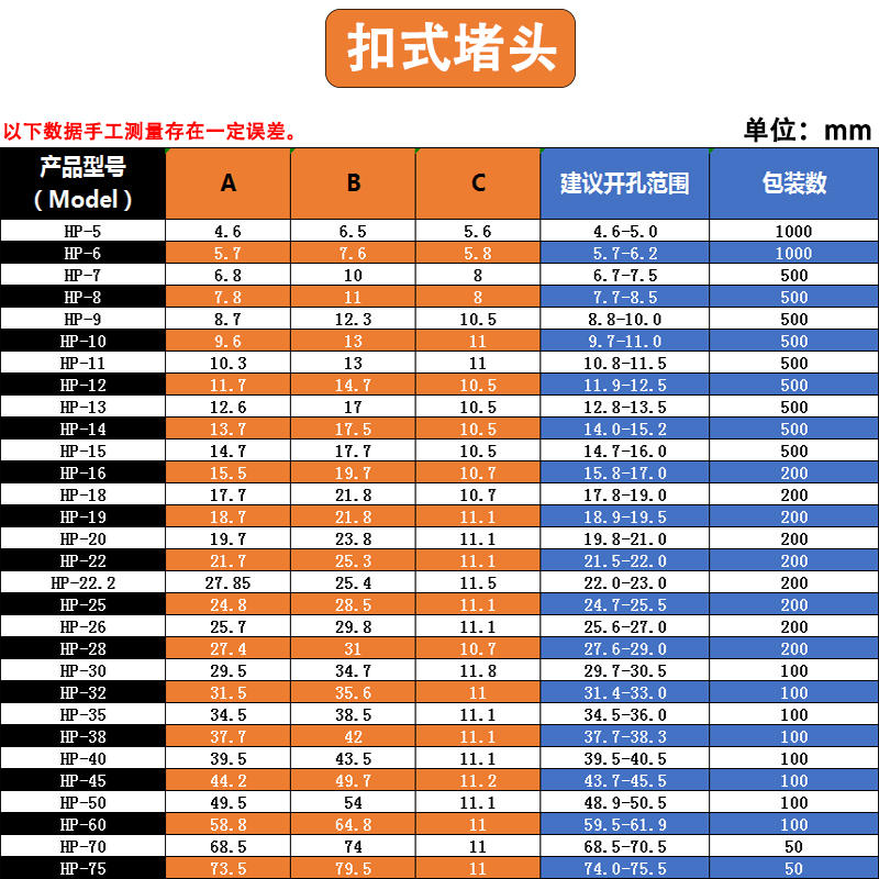 白色扣式塞头桌子孔堵盖塞子HP22堵头盖子 SKT25孔塞包邮现货