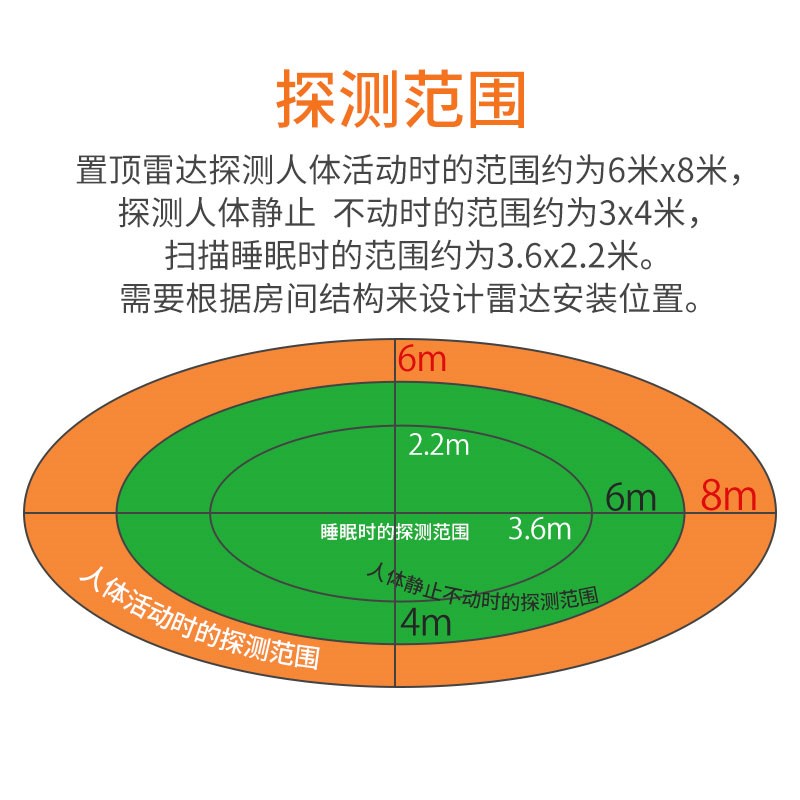 艾礼富韦b尔人体存在传感器双鉴红外探测器会议室教室房间心跳感