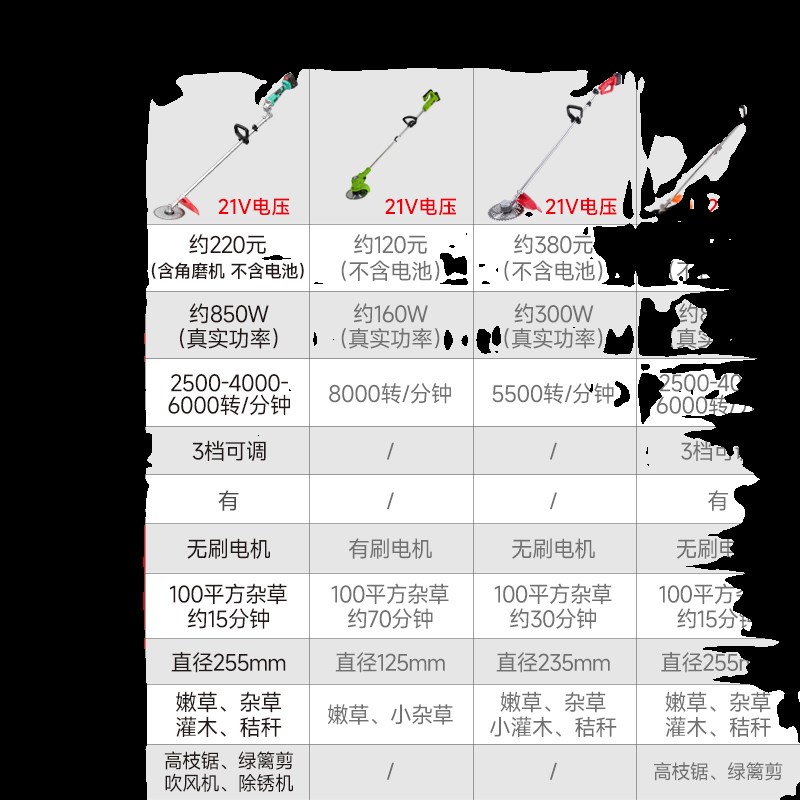 角磨机切割机改装割草机多功能家A用小型农用背负式电动除草机神