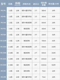 1-3匹空调排水泵提升泵冷凝水泵分体挂机柜机专用外置自动抽水机