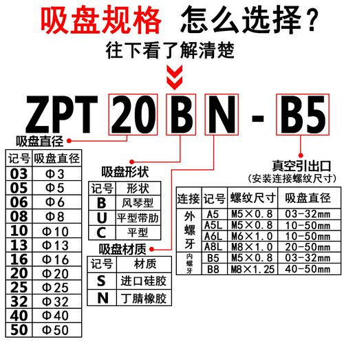 SMC风琴形双层真h空吸盘硅胶吸嘴机械手ZP-10/13B/16B/20B/25B/32