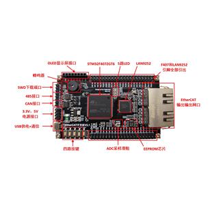 CIA402学习板 EtherCAT开发板 LAN9252 STM32F407 核心板