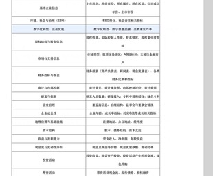 【自动发货】上市公司-制造业数据大全