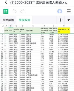 最新2023城乡居民收入差距31个省，省级面板数据