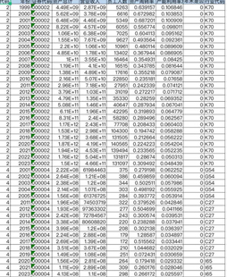 1999-2023年上市公司企业产能利用率