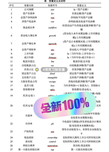 【已更新2023】常用上市公司控制变量 *已更新2000-2023年度数据