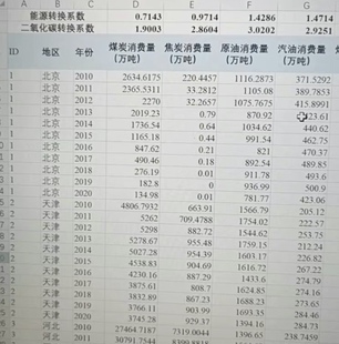 全国30个省的省级碳排放量数据(1997—2020) 两个文件