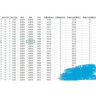 【面板数据】北京大学创新创业指数IRIEC数据(指数到202