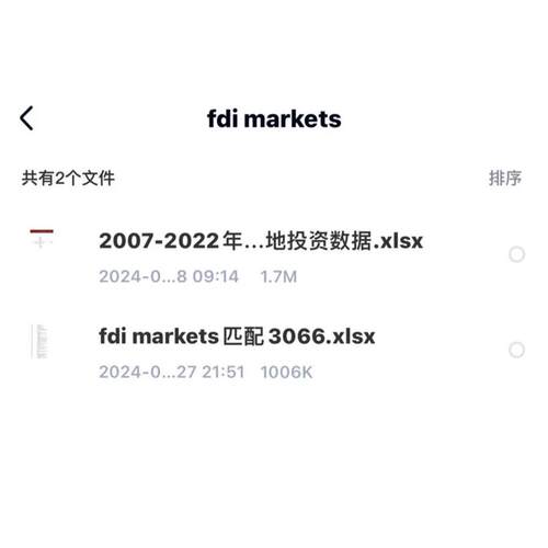 与上市公司匹配后的 fdi markets原始数据 中国对外绿地投资2007-