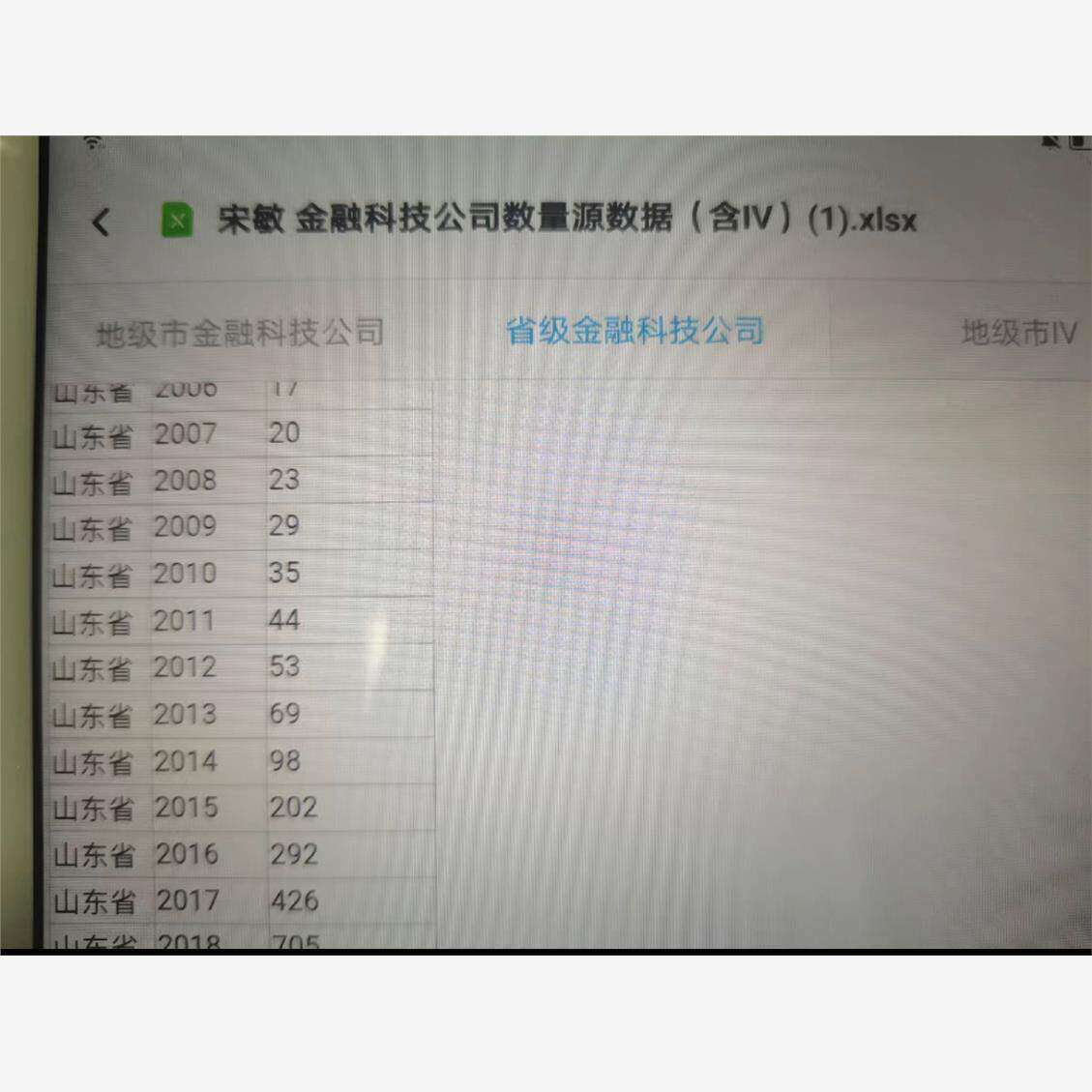 宋敏金融科技发展水平测度数据省级和地级市都有2001-2021年
