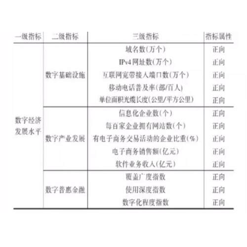 2011-2022年省级数字经济发展水平数据（面板！面板！）