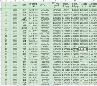 2000-2019年30省市碳排放数据、人均碳排放、碳强度