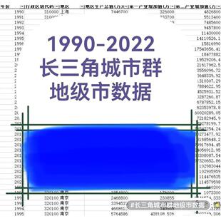 1990-2022长三角城市群地级市数据