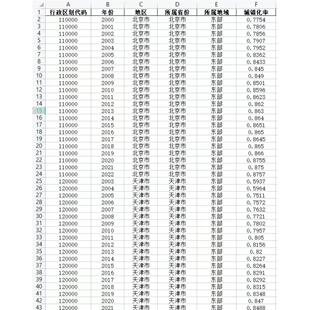 县域城镇化率和地级市城镇化率面板数据